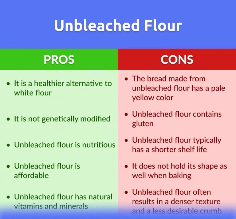 Unbleached floor pros and cons