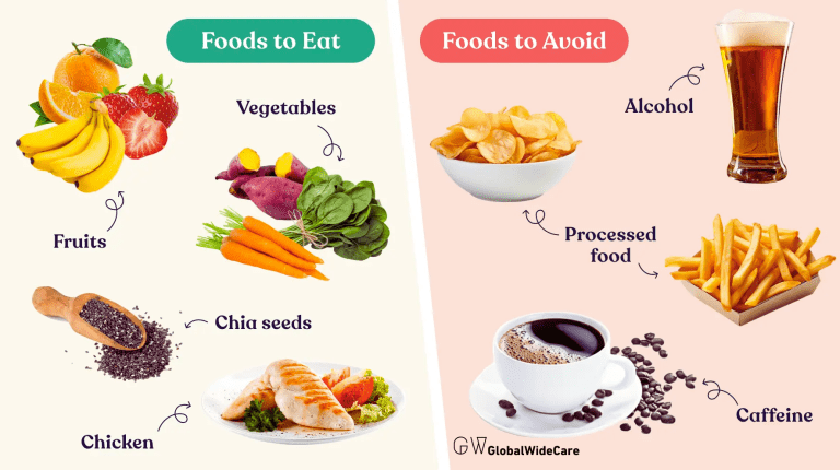 Foods to Eat and Avoid