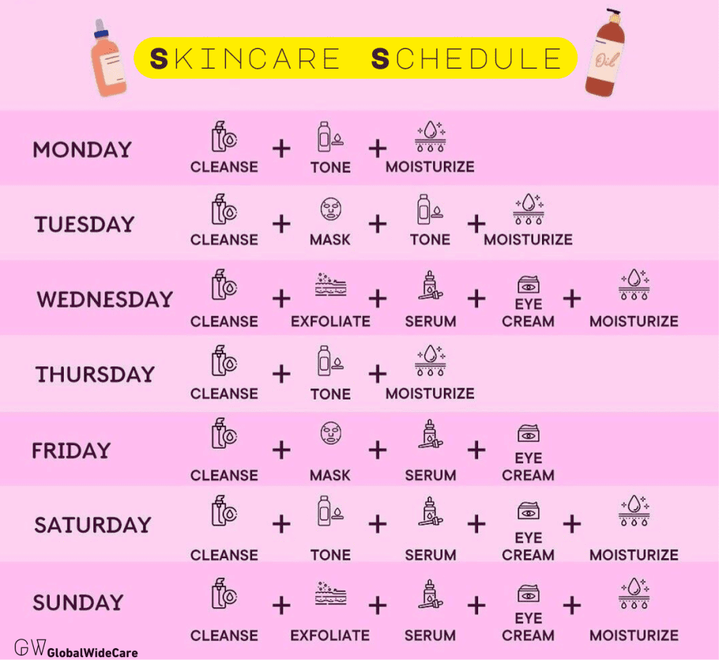 Skincare Schedule