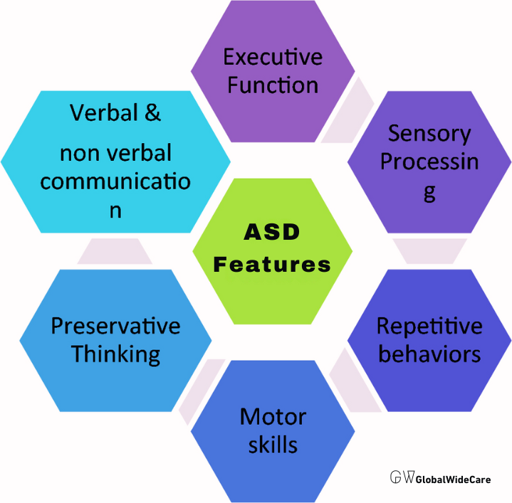 Autism Spectrum Disorder (ASD)