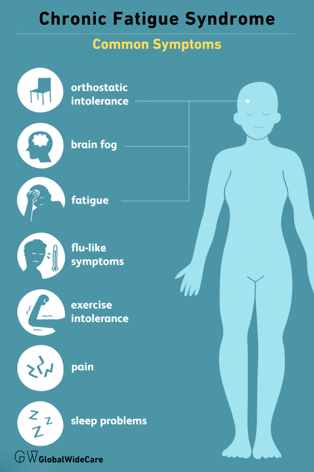 CFS Symptoms