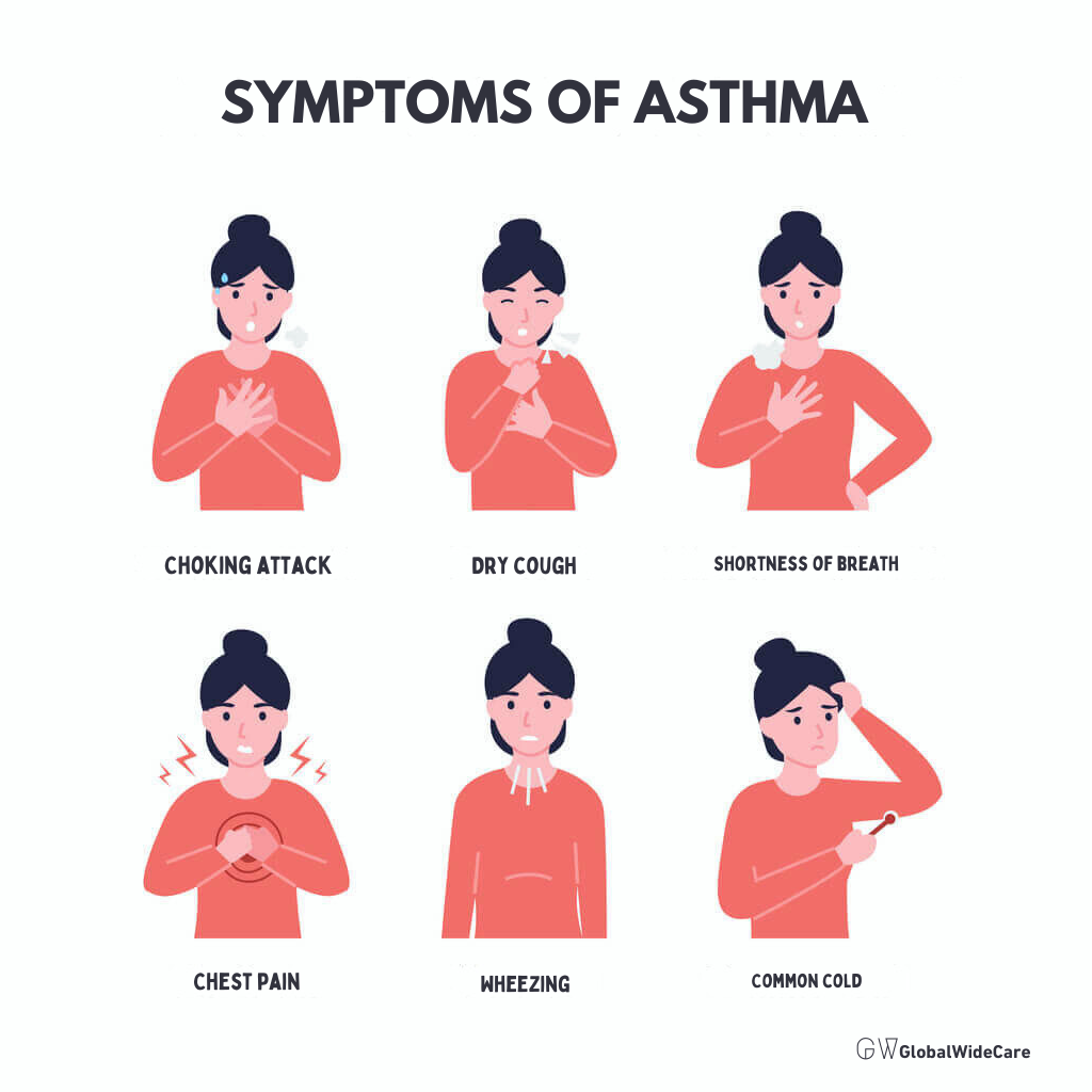 Asthma