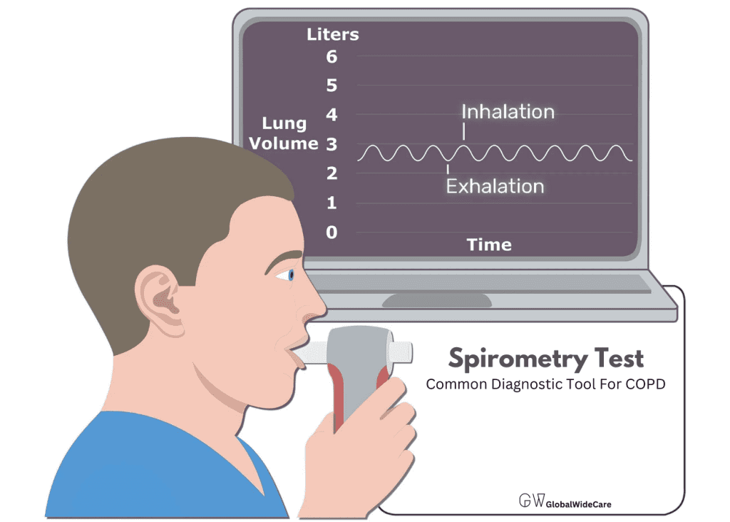 Spirometry test