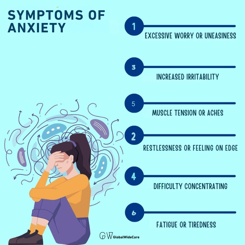 SYMPTOMS OF ANXIETY