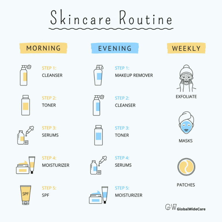 Skincare Routine