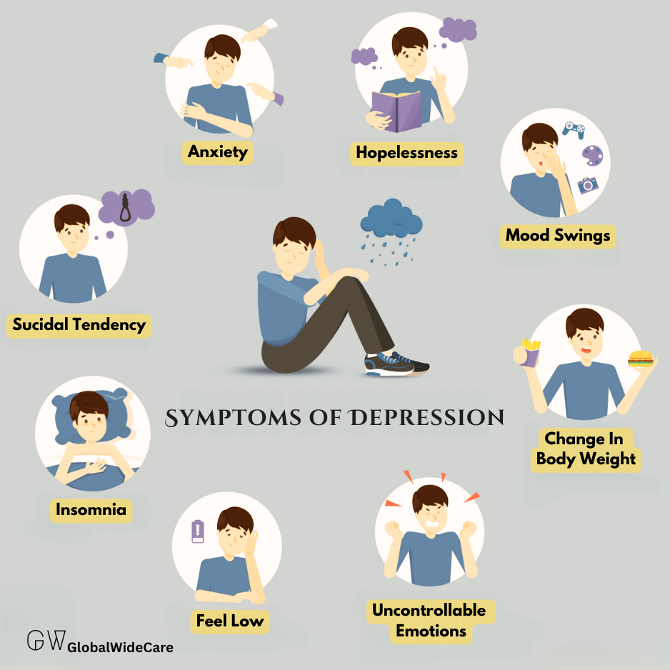 Symptoms of Depression